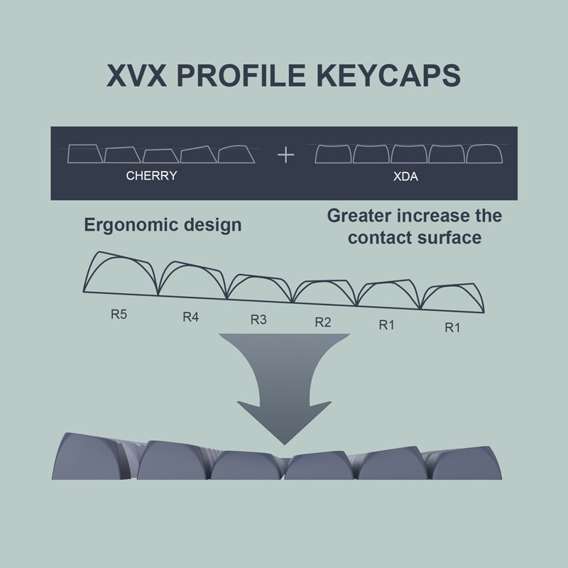 diagram showing the ergonomic design of an xvx profile keycap set