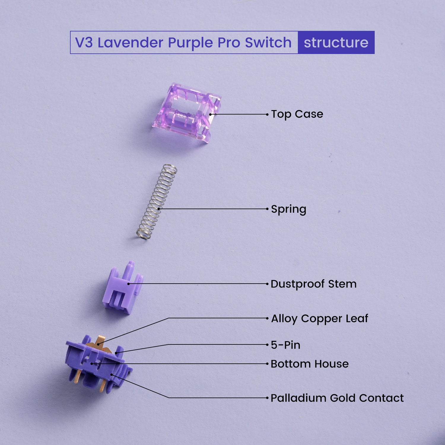 Akko V3 Lavender Purple Pro Switch